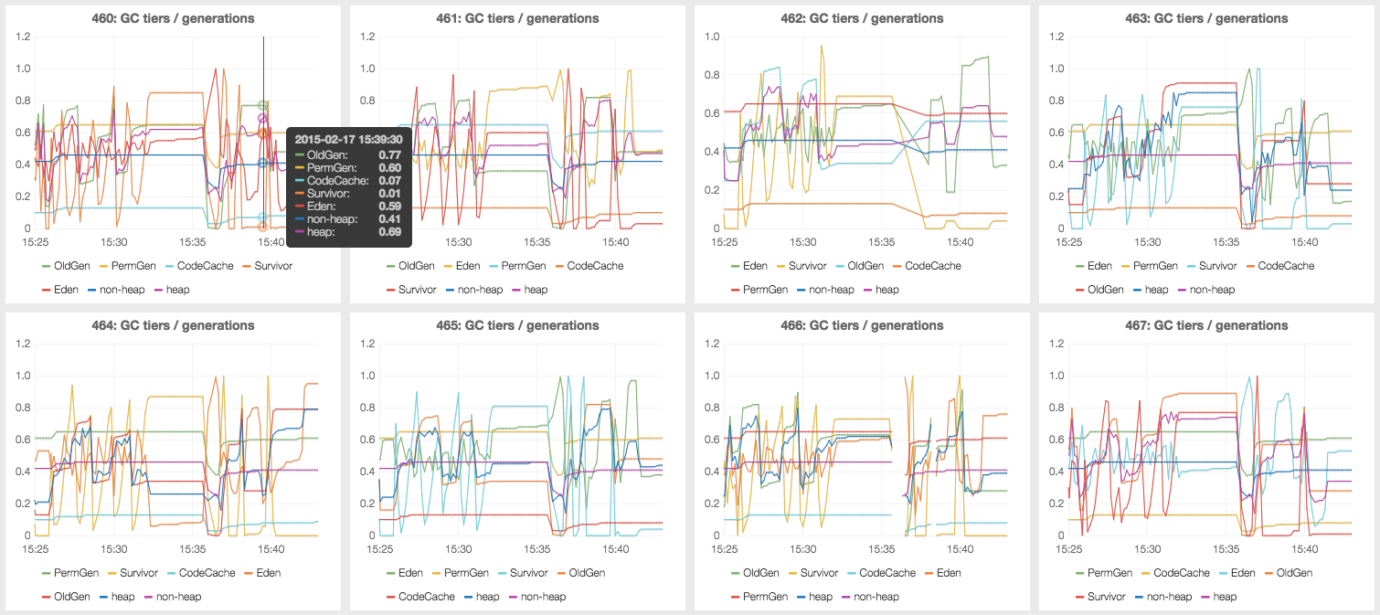 JVM statistics exported by Spark