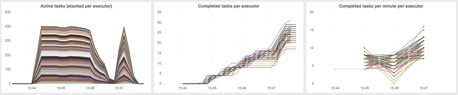 Task Completion Rate