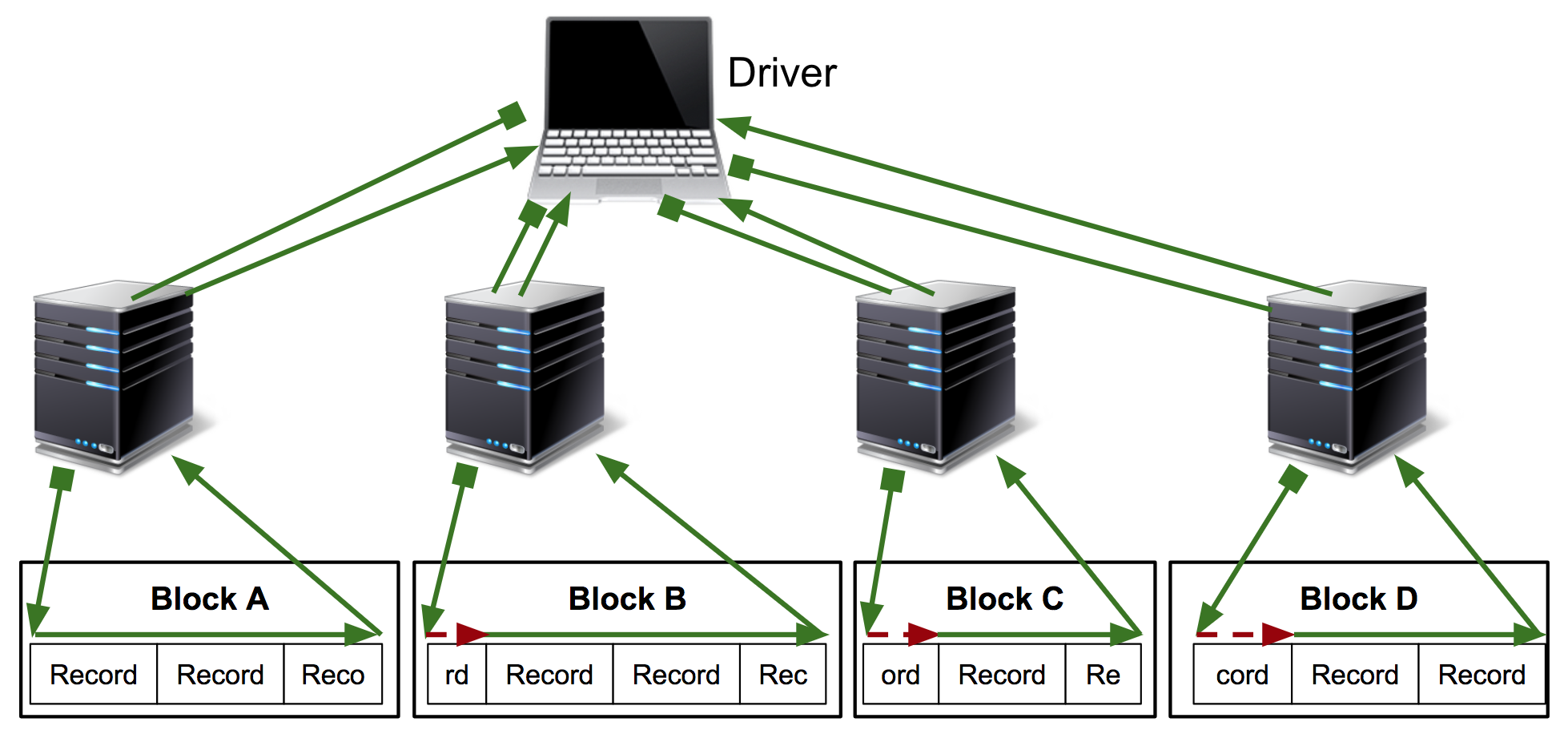 Schematic of spark-bam split-computation and distributed processing