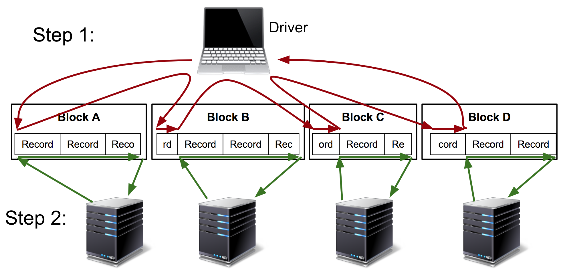 Schematic of hadoop-bam split-computation then distributed processing