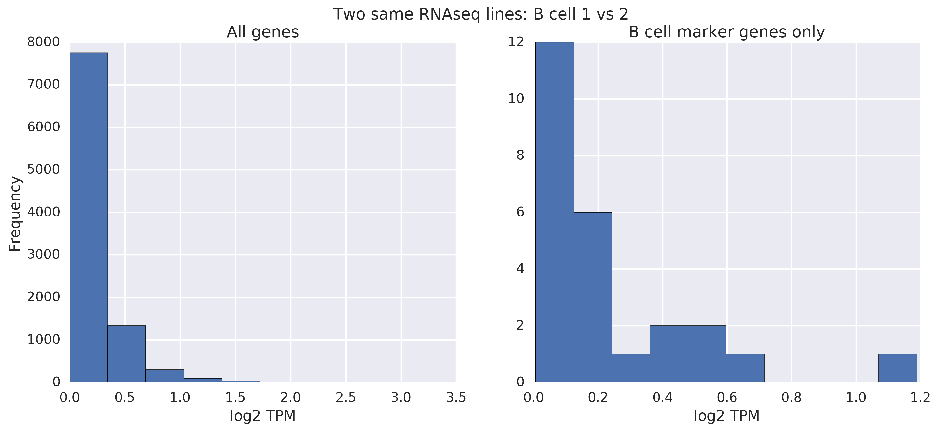 rnaseq same