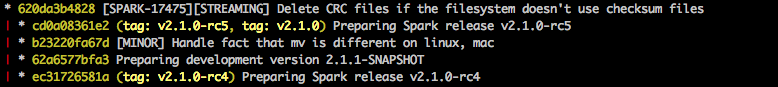 Screenshot of Spark 2.1.0 release git-graph