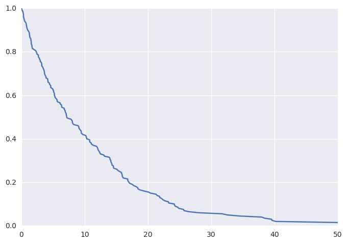 km_curve_example