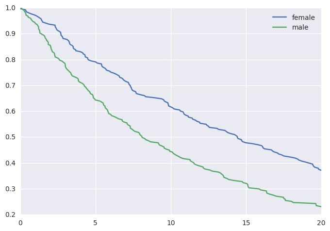 km_curve_example2