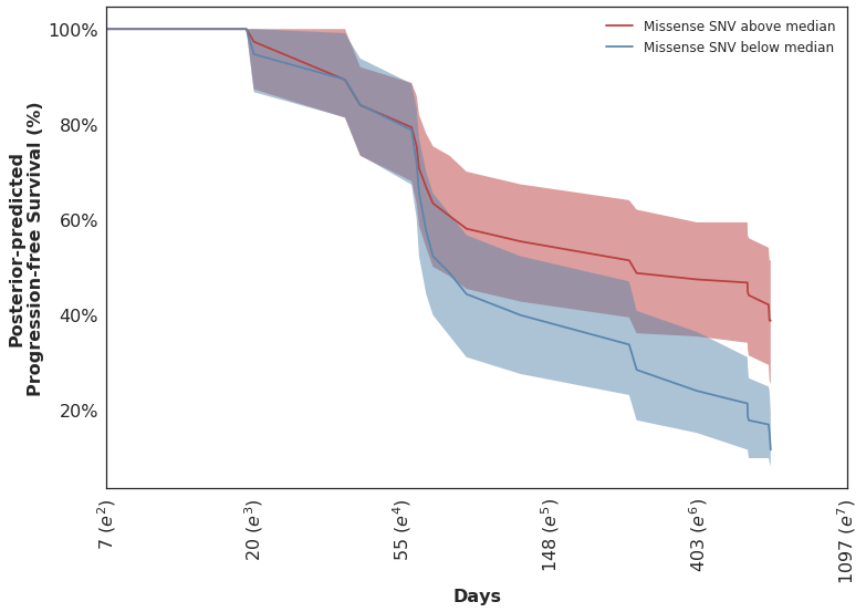 posterior-predicted-values-rw