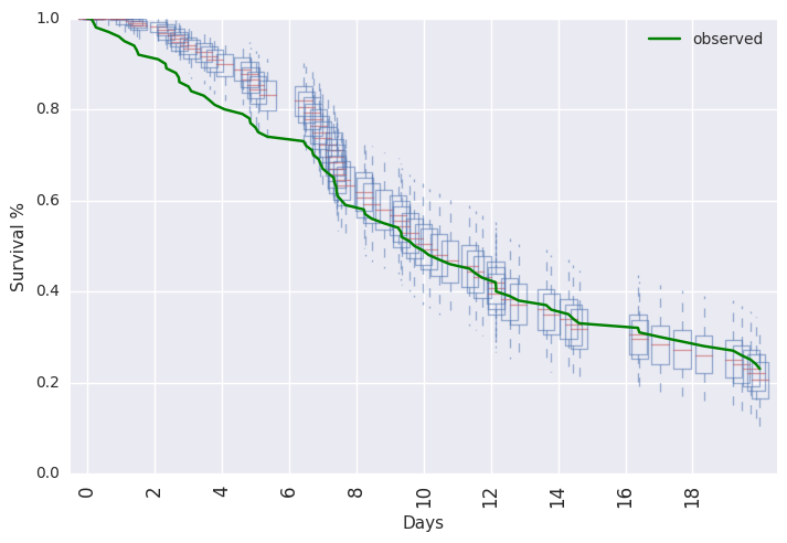 example-pp-checks